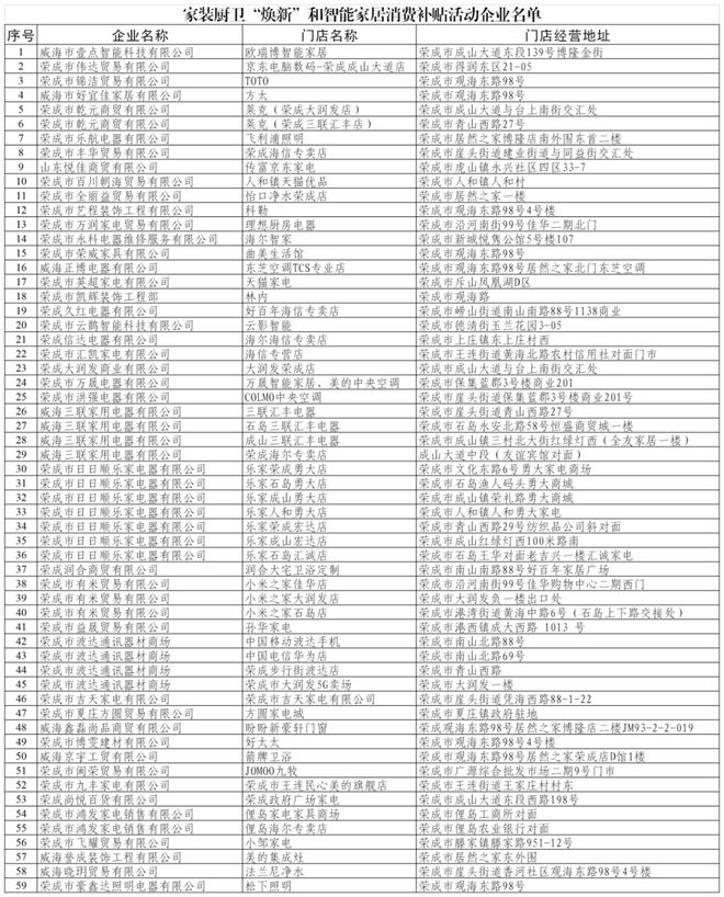 焕新”和智能家居补贴领取方式看这里尊龙凯时新版APP威海家装厨卫“(图2)