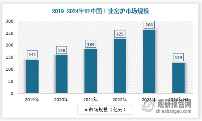 释放 产量不断提升 绿色化、大型化趋势日