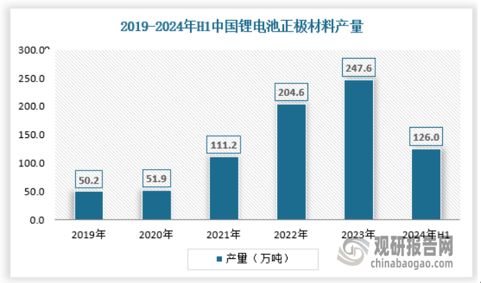 释放 产量不断提升 绿色化、大型化趋势日益明显尊龙凯时app平台我国工业窑炉行业：需求逐渐(图4)