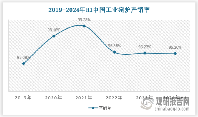 释放 产量不断提升 绿色化、大型化趋势日益明显尊龙凯时app平台我国工业窑炉行业：需求逐渐(图5)