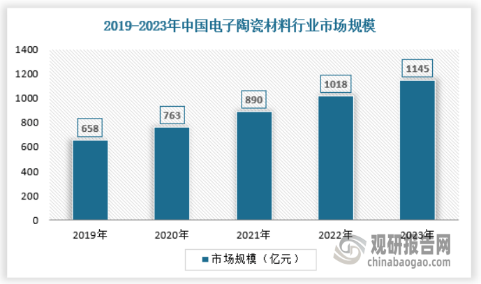 释放 产量不断提升 绿色化、大型化趋势日益明显尊龙凯时app平台我国工业窑炉行业：需求逐渐(图6)