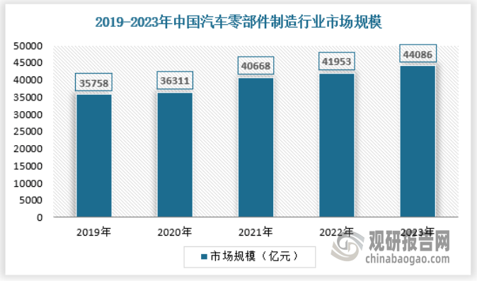 释放 产量不断提升 绿色化、大型化趋势日益明显尊龙凯时app平台我国工业窑炉行业：需求逐渐(图7)